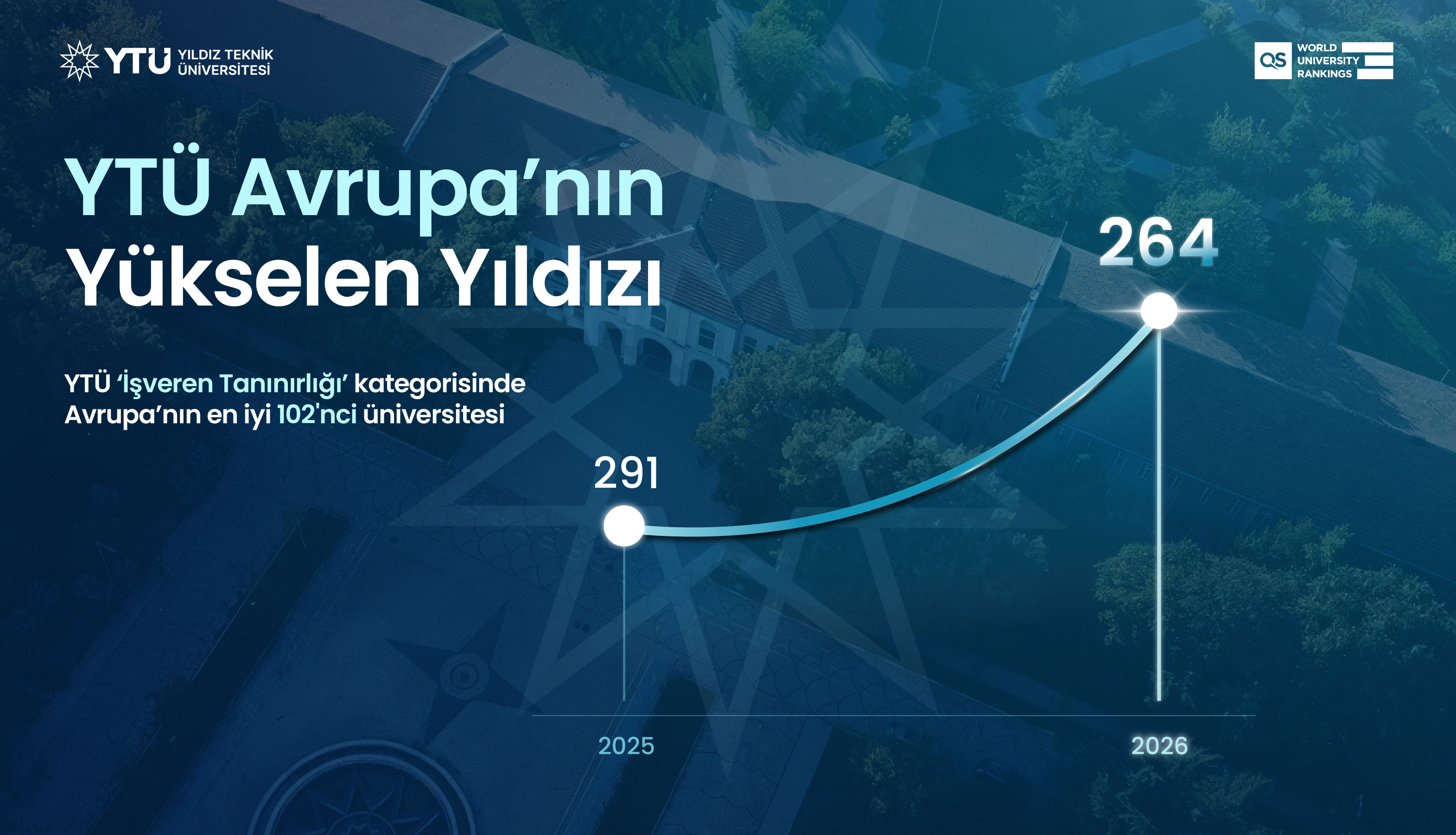 QS 2026 AVRUPA YTÜ