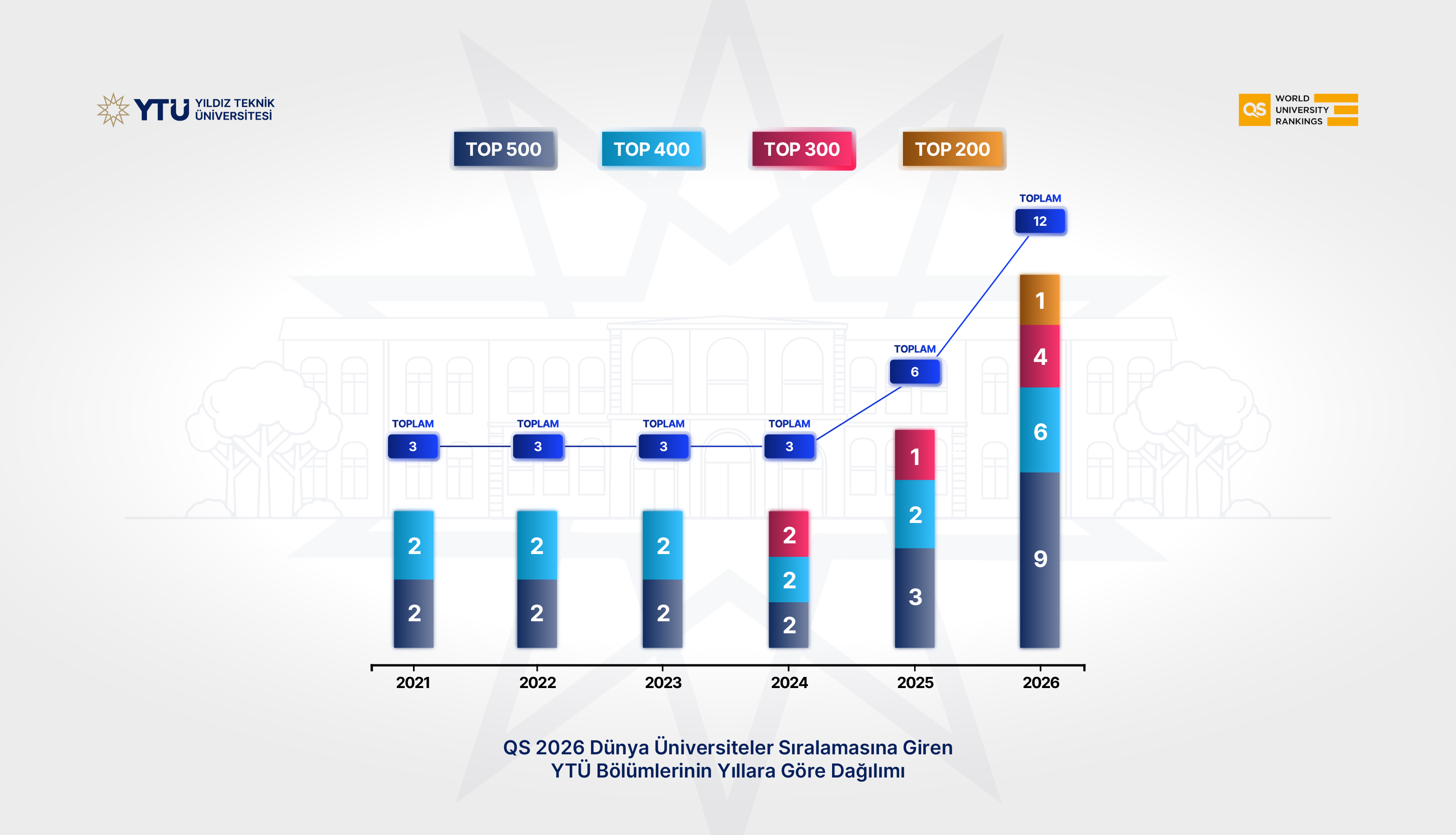 QS 2026 Alan Bazlı Dünya Üniversite Sıralaması