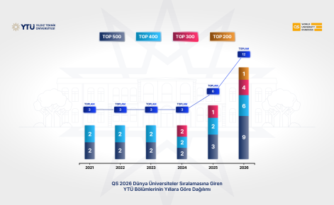 QS 2026 Alan Bazlı Dünya Üniversite Sıralaması