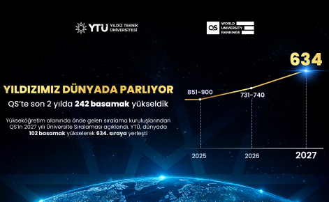 Qs'te son 2 yılda 242 basamak yükseldik