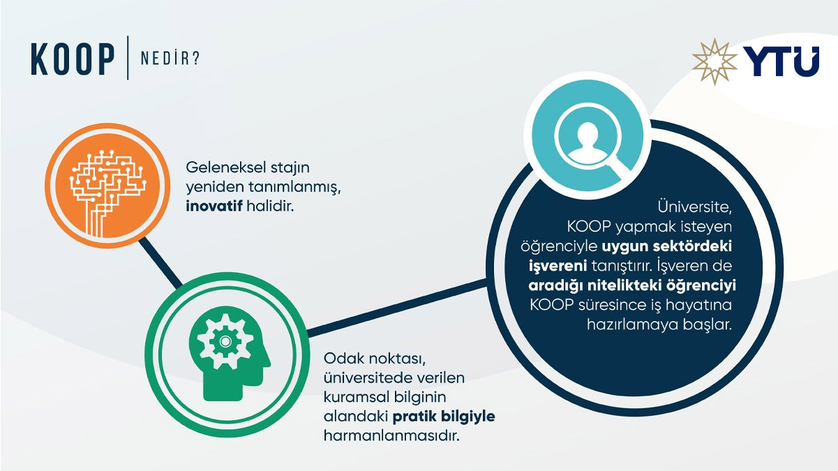 KOOP Modeli YTÜ