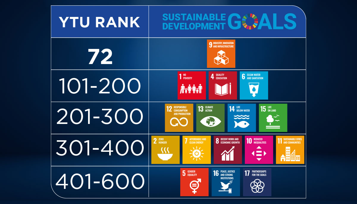 YTU-SDG-THERANKED2.jpg